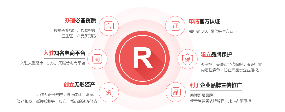 萨迦商标注册的作用